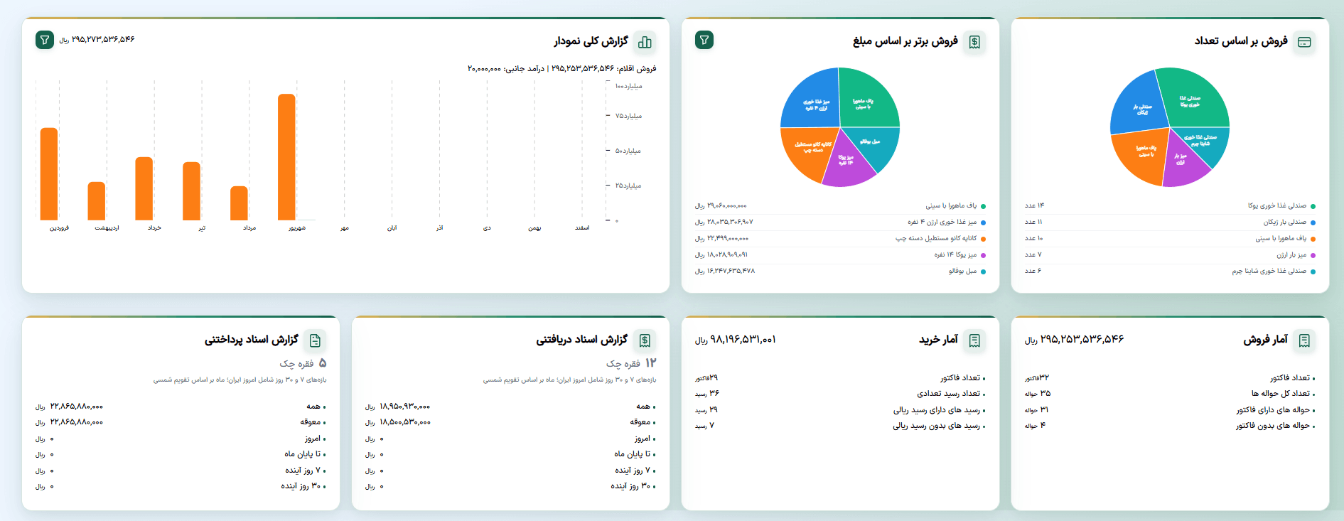 نمای مدیریت اطلاعات در نرم‌افزار حسابران